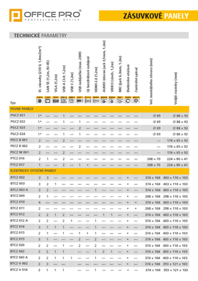 Technické parametry přípojných panelů